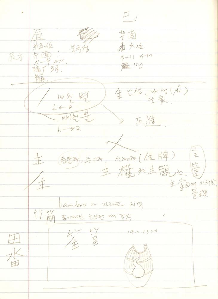 1999년 김차섭 구상노트 5
