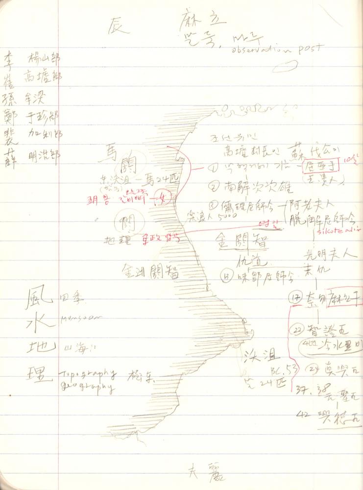1999년 김차섭 구상노트 5