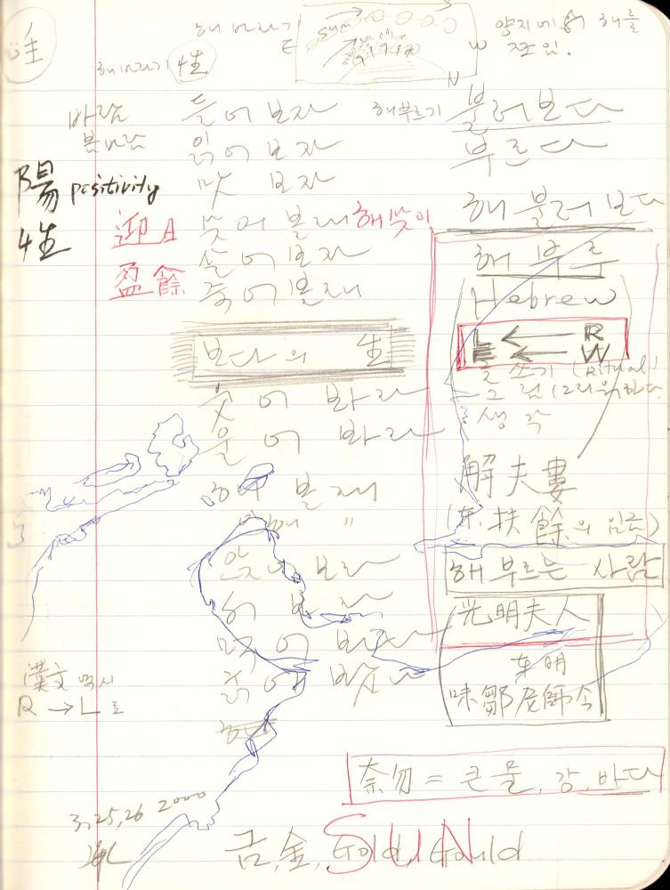 1999년 김차섭 구상노트 5