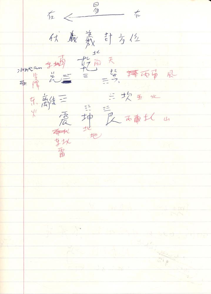 1999년 김차섭 구상노트 5