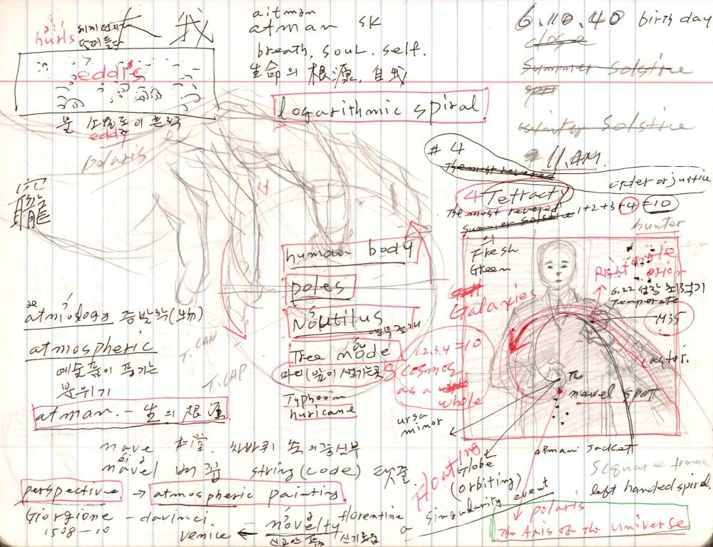2005년부터 2006년까지 김차섭 구상노트