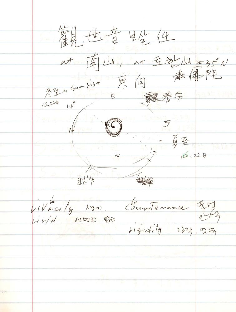 2005년부터 2006년까지 김차섭 구상노트