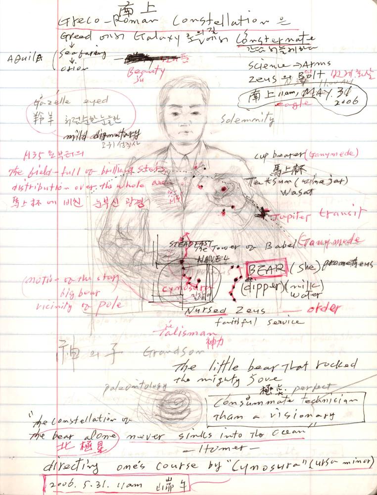 2005년부터 2006년까지 김차섭 구상노트