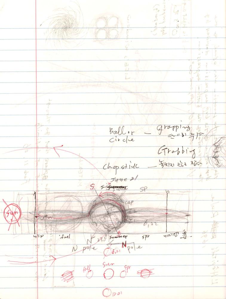 2005년부터 2006년까지 김차섭 구상노트