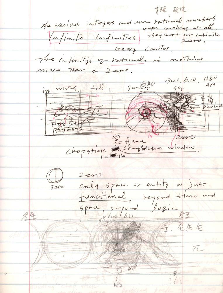 2005년부터 2006년까지 김차섭 구상노트