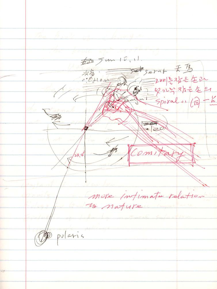 2005년부터 2006년까지 김차섭 구상노트