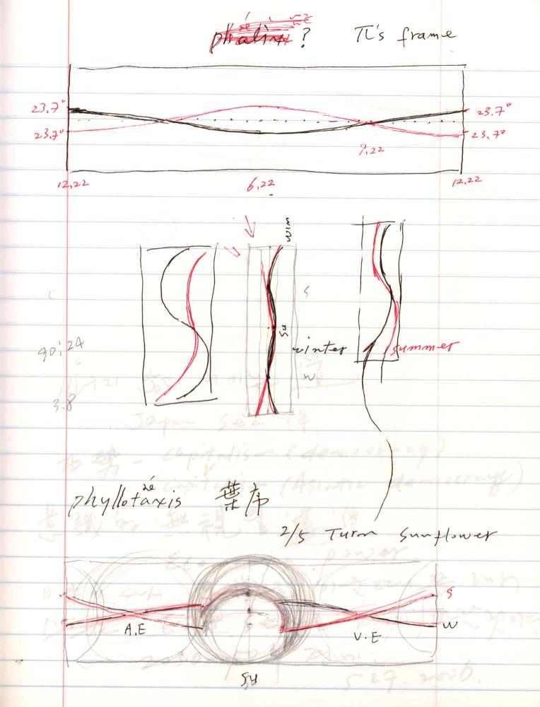 2005년부터 2006년까지 김차섭 구상노트