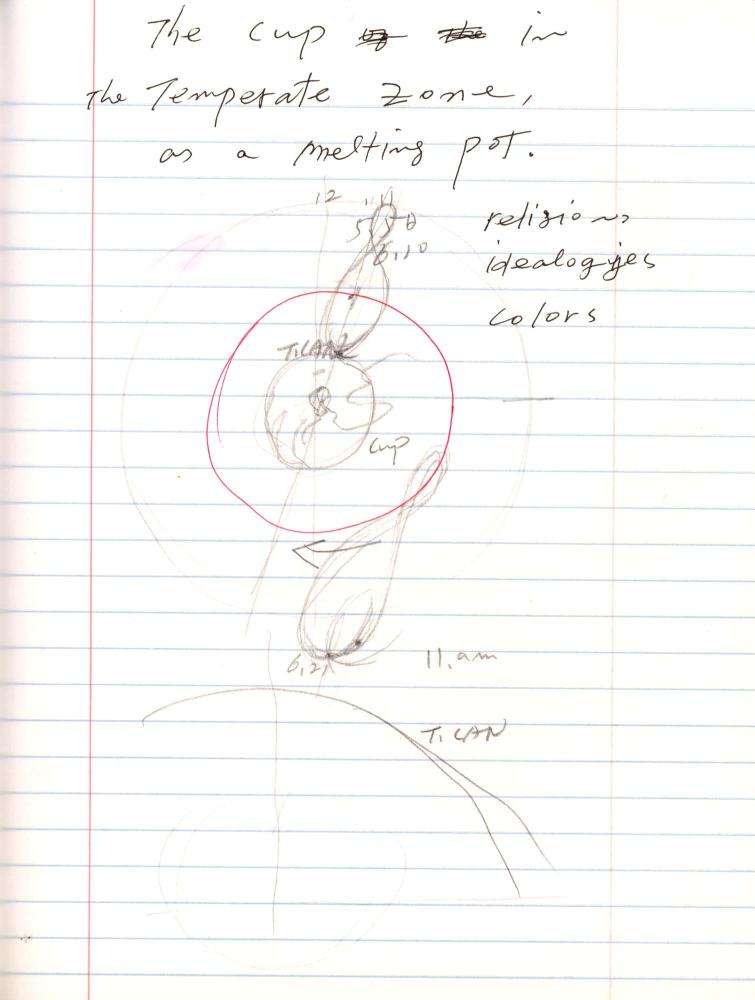 2005년부터 2006년까지 김차섭 구상노트