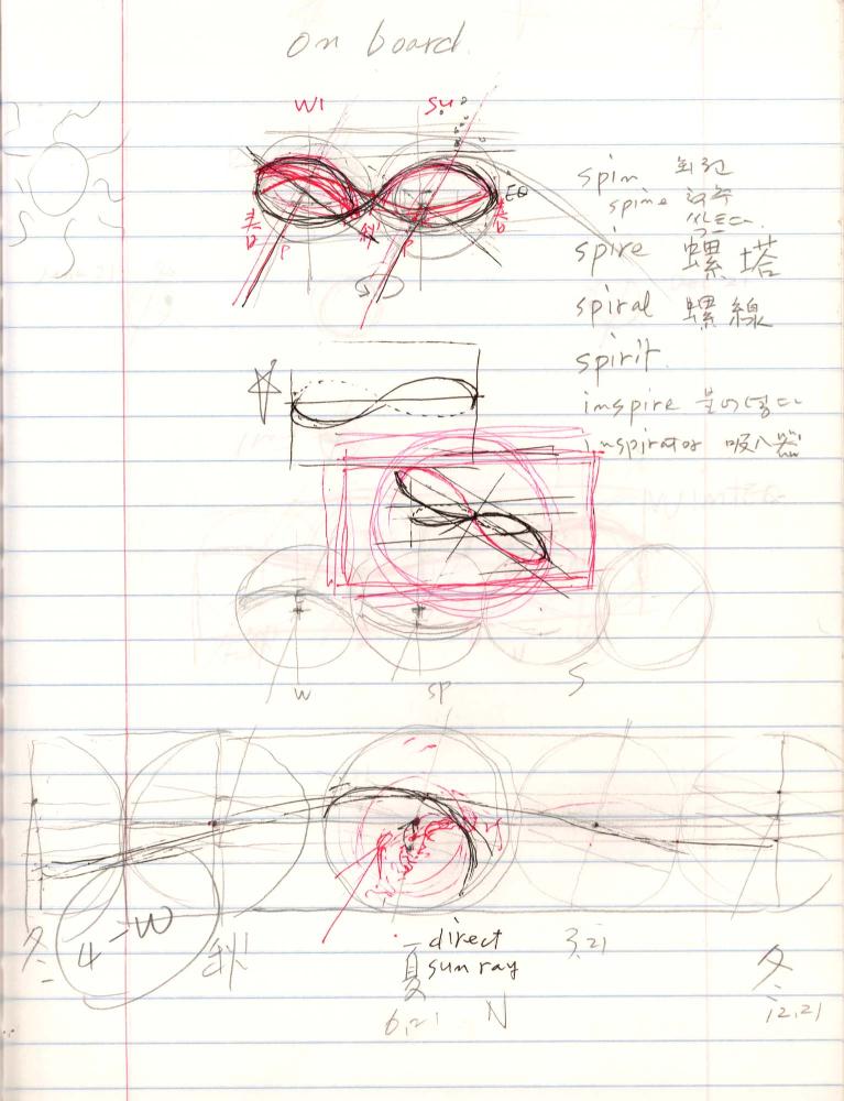 2005년 전후의 김차섭 구상노트 2