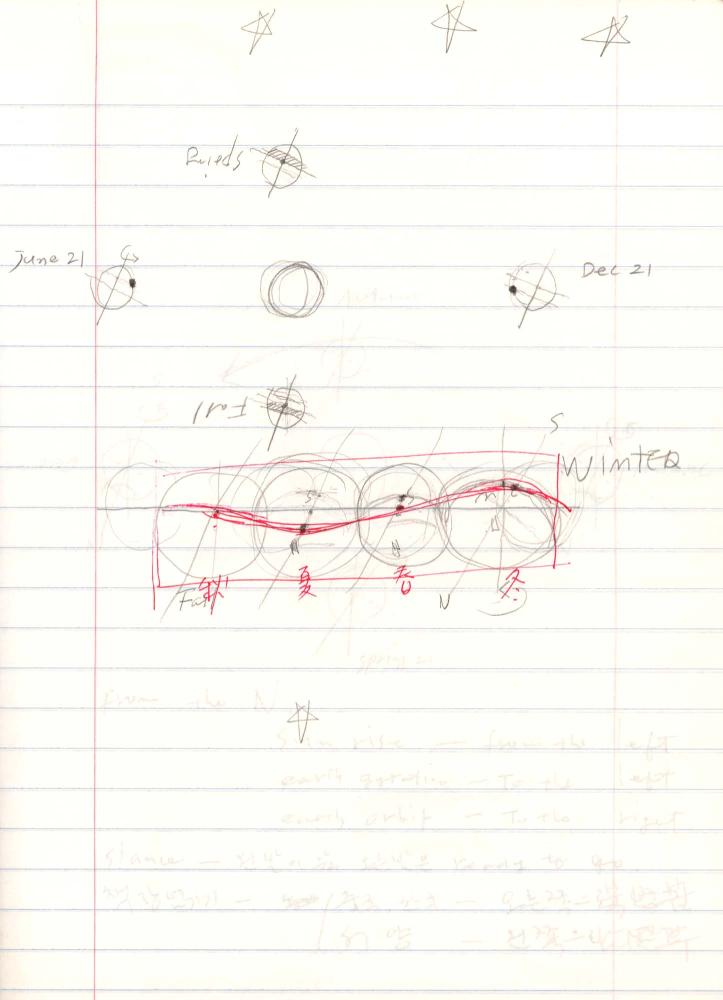 2005년 전후의 김차섭 구상노트 2