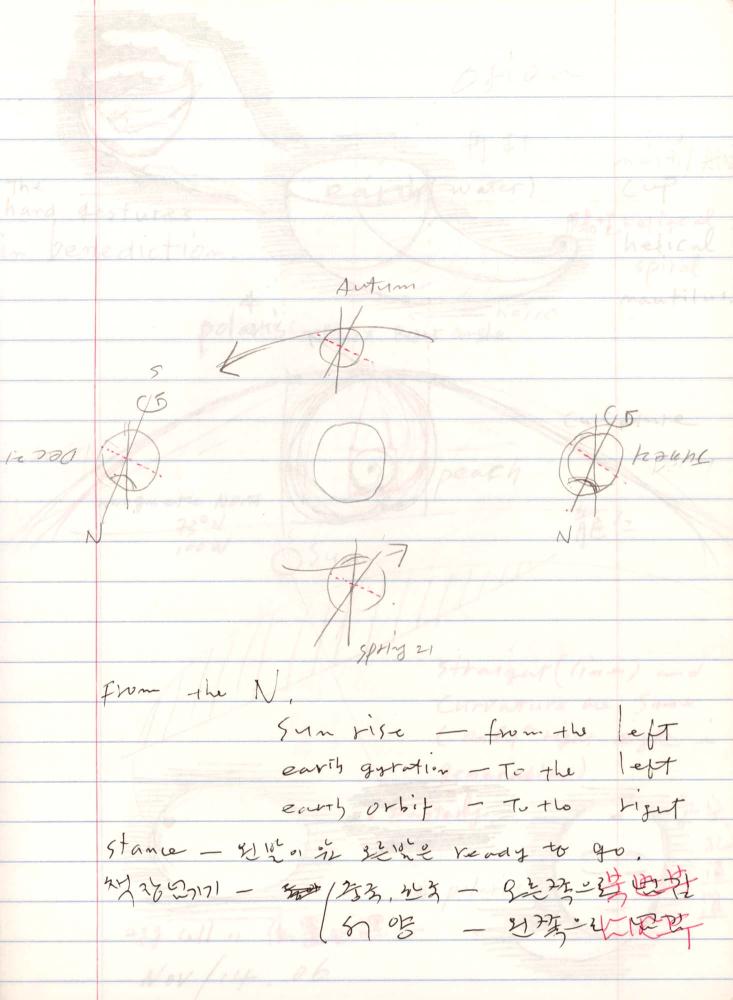 2005년 전후의 김차섭 구상노트 2
