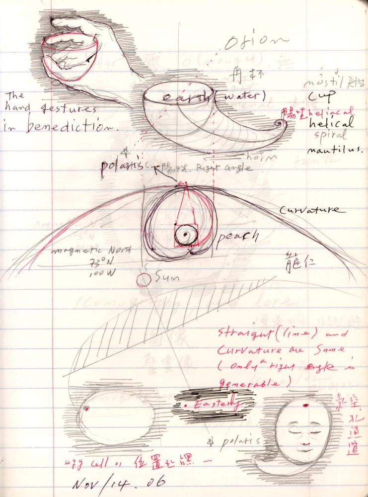 2005년 전후의 김차섭 구상노트 2