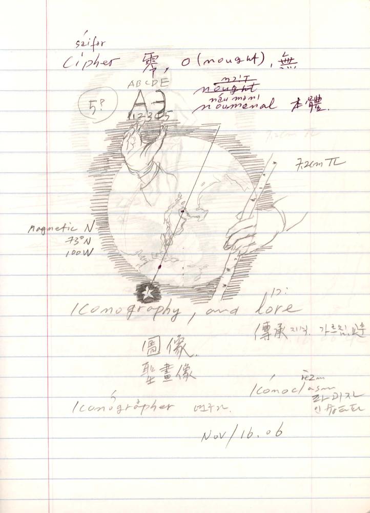 2005년 전후의 김차섭 구상노트 2