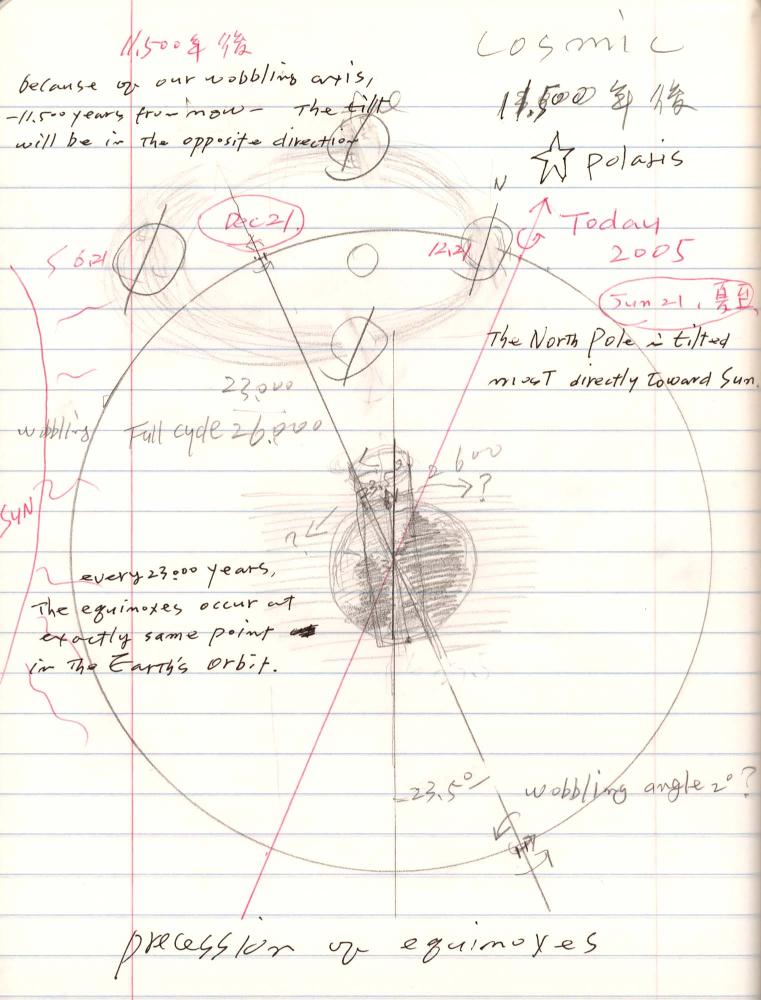 2005년 전후의 김차섭 구상노트 2