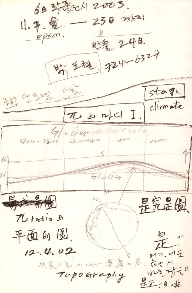 2002년 김차섭 구상노트 2