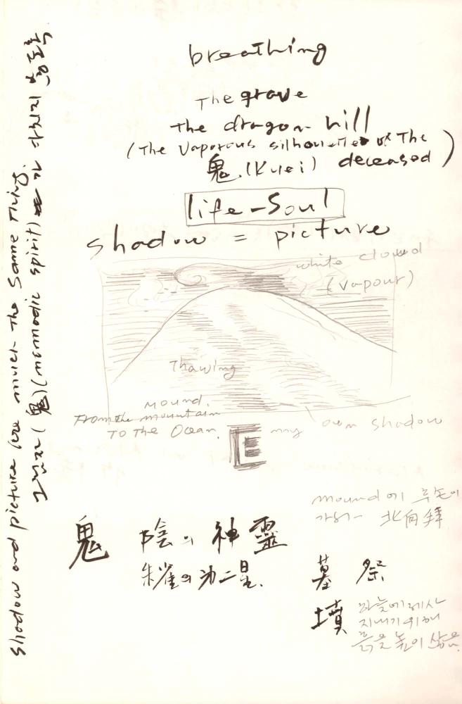 2002년 김차섭 구상노트 2