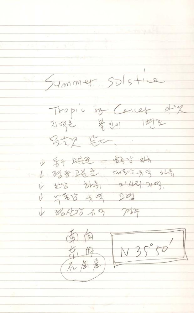1997년 김차섭 구상노트 2