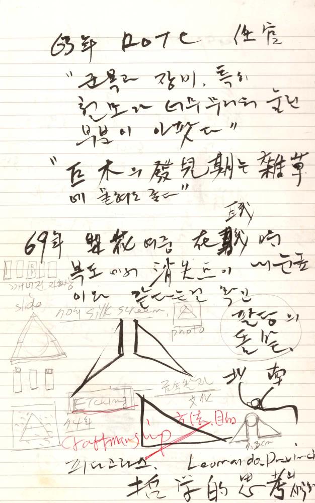 1997년 김차섭 구상노트 2