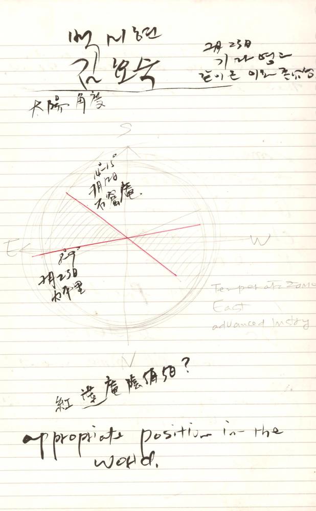 1997년 김차섭 구상노트 2
