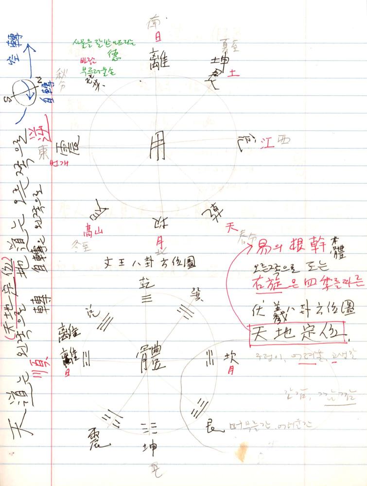 2005년 전후의 김차섭 구상노트 3