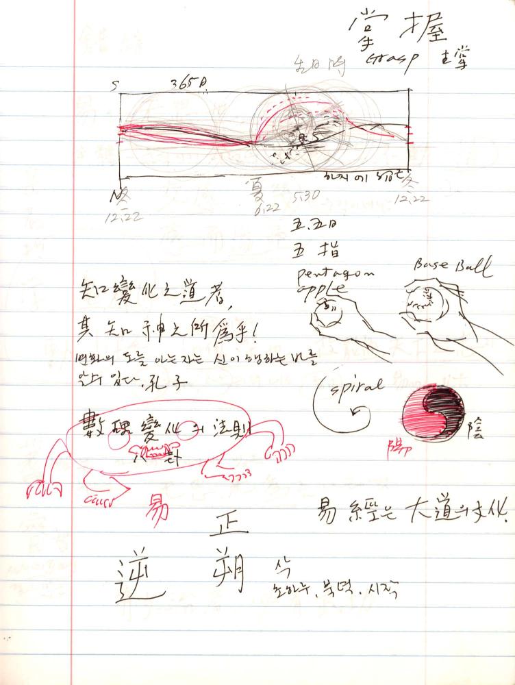 2005년 전후의 김차섭 구상노트 3
