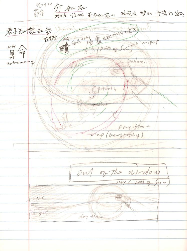 2005년 전후의 김차섭 구상노트 3