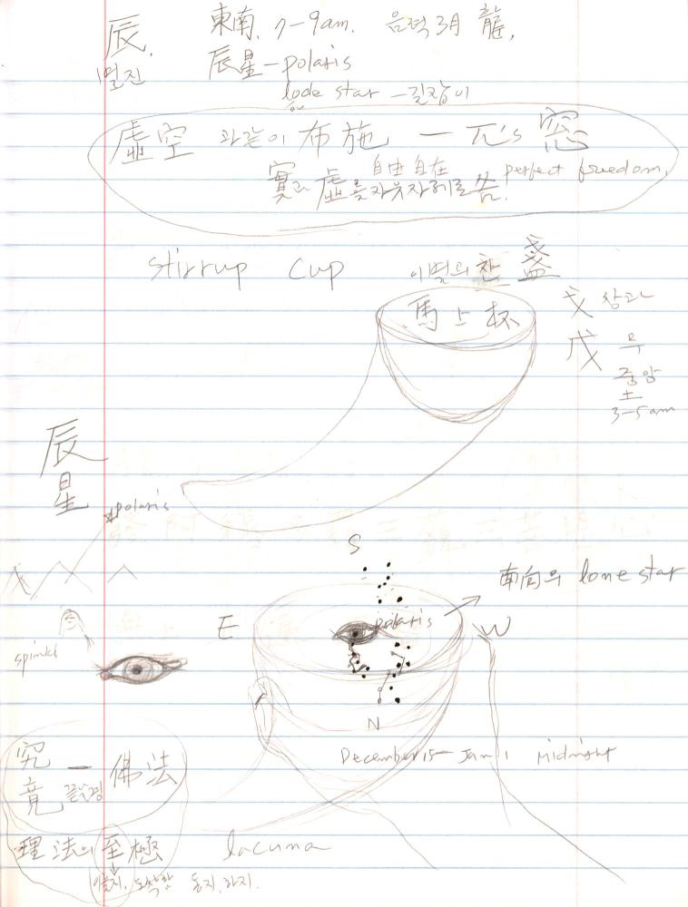 2005년 전후의 김차섭 구상노트 3