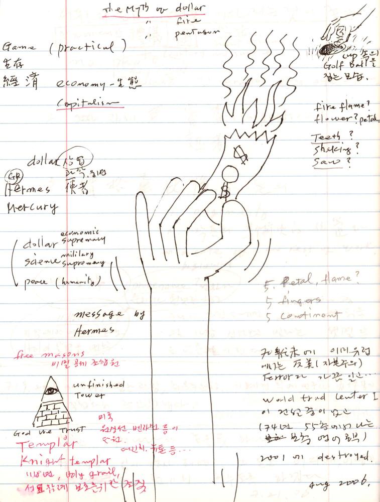 2005년 전후의 김차섭 구상노트 3