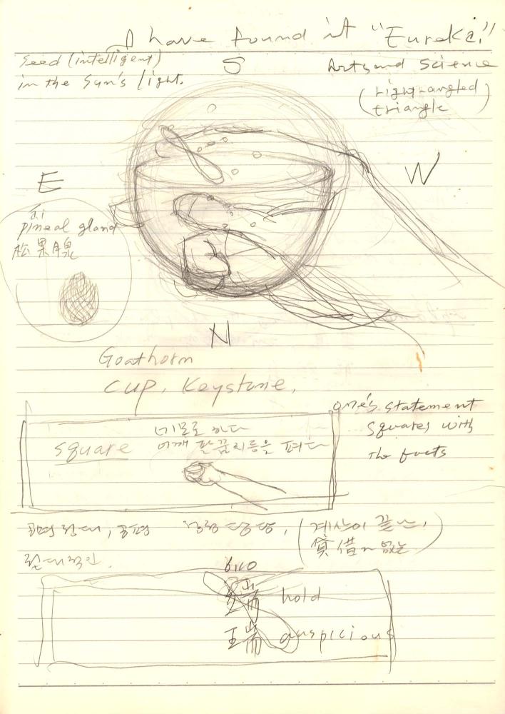 2011년 전후의 김차섭 구상노트 2