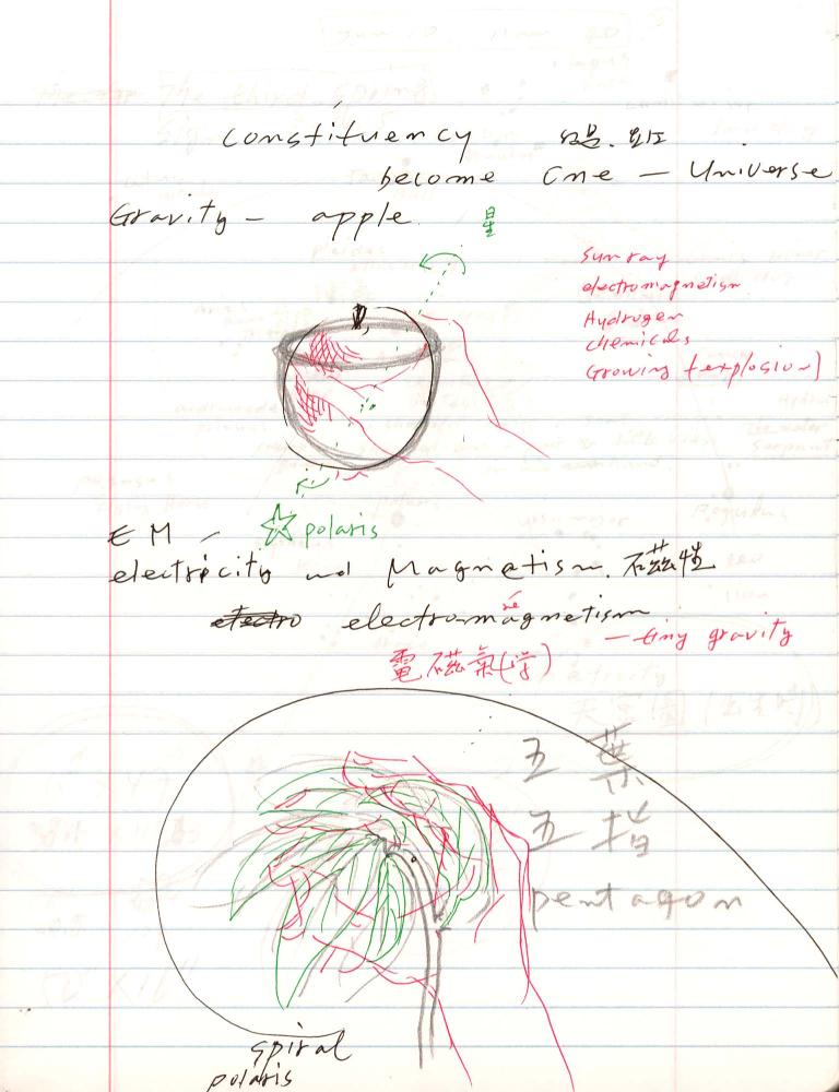 2006년부터 2007년까지 김차섭 구상노트