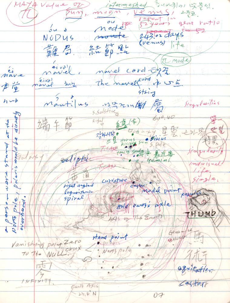 2006년부터 2007년까지 김차섭 구상노트