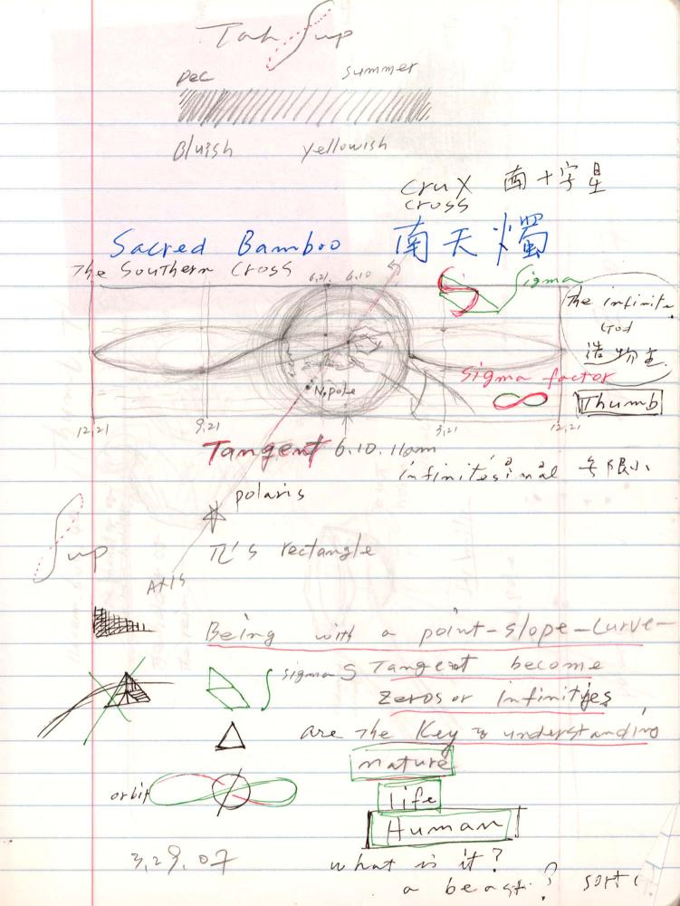 2006년부터 2007년까지 김차섭 구상노트