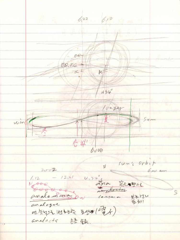 2006년부터 2007년까지 김차섭 구상노트