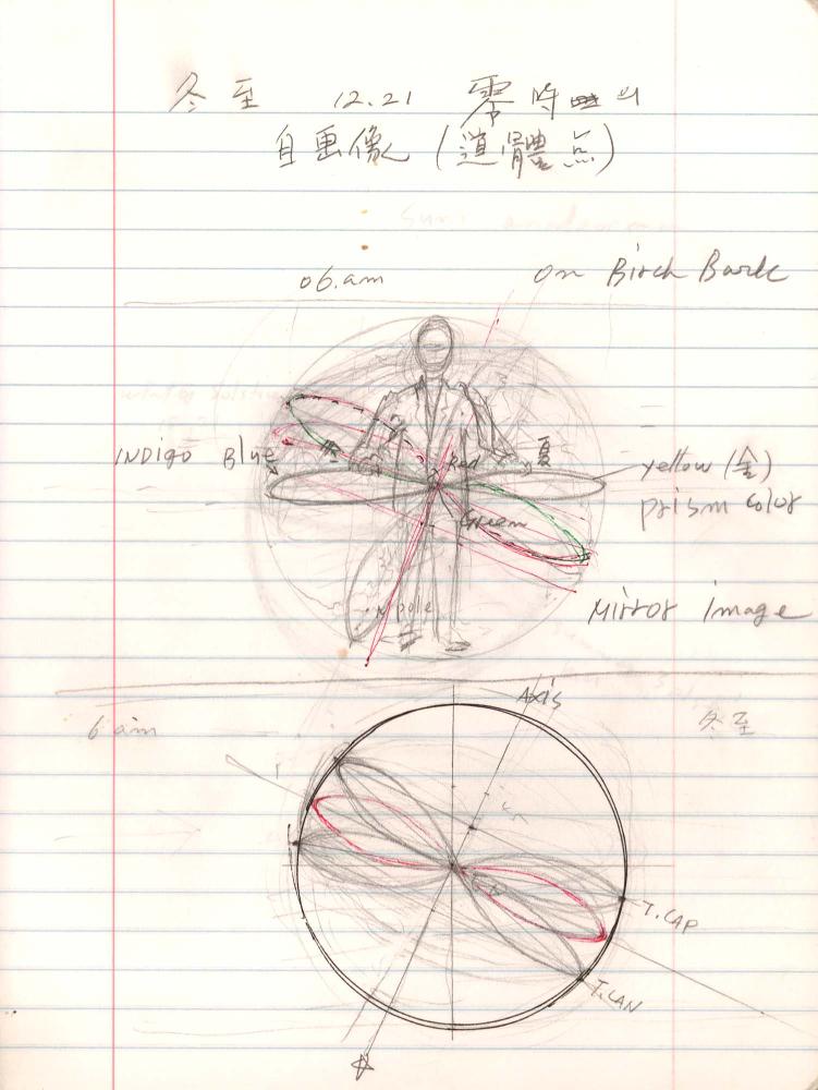 2006년부터 2007년까지 김차섭 구상노트