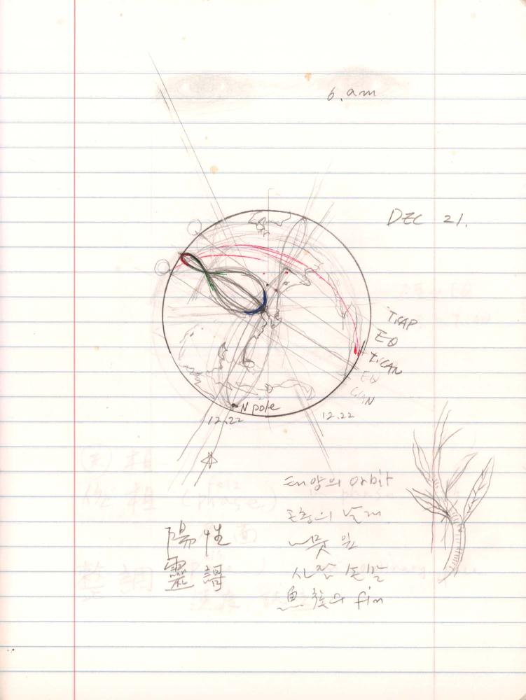 2006년부터 2007년까지 김차섭 구상노트