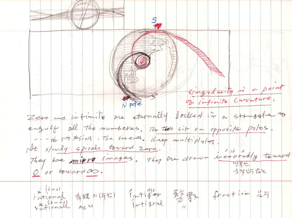 2006년부터 2007년까지 김차섭 구상노트