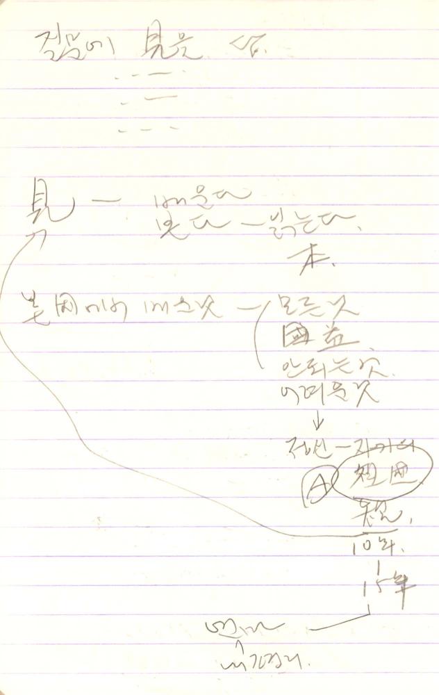 1990년부터 1991년까지 김차섭 구상노트