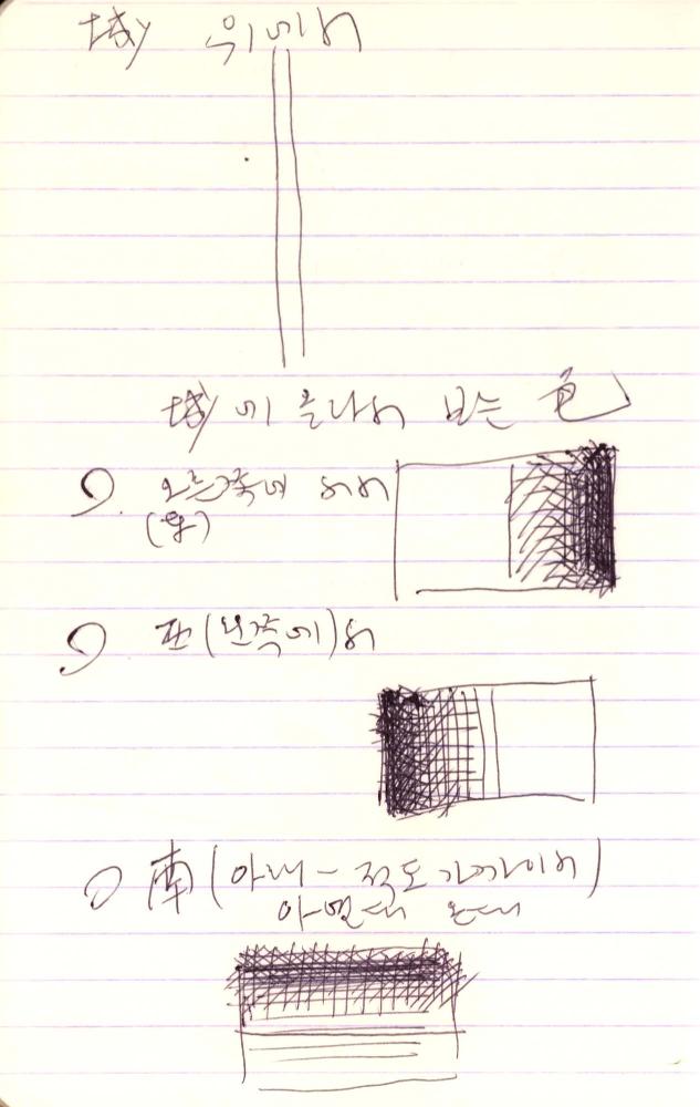 1990년부터 1991년까지 김차섭 구상노트