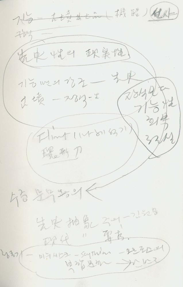 1986년 김차섭 구상노트 4