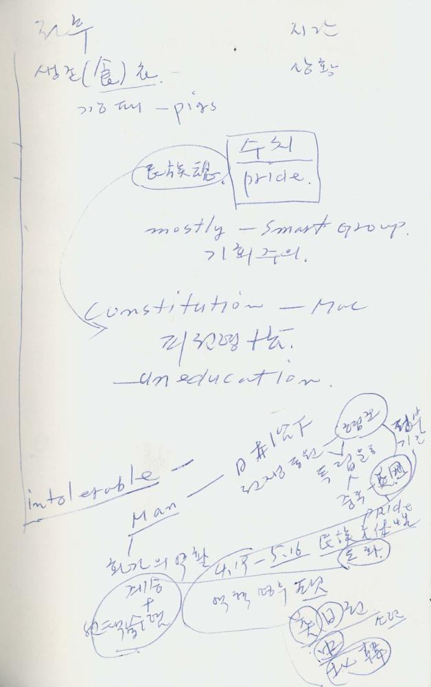 1986년 김차섭 구상노트 4