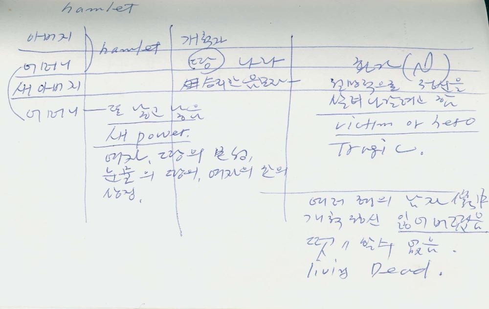 1986년 김차섭 구상노트 4