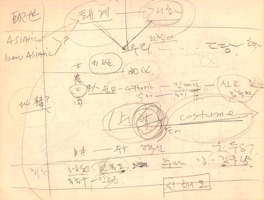 1988년 김차섭 구상노트 7