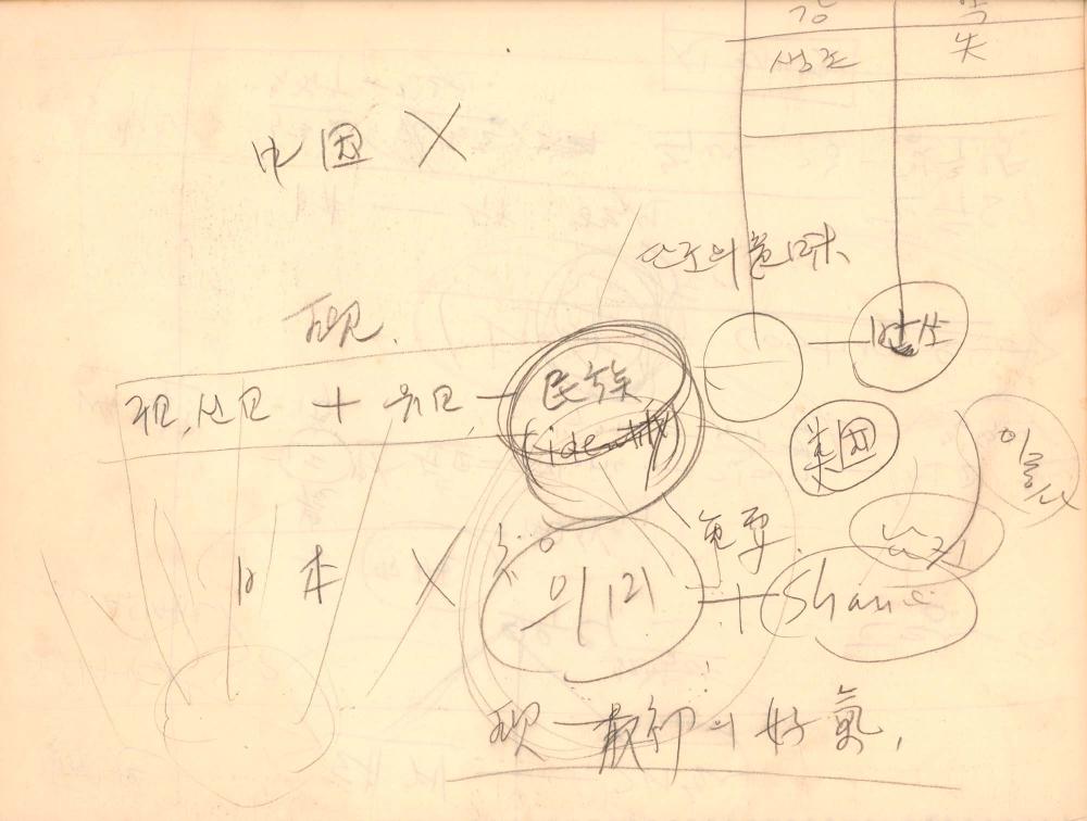1988년 김차섭 구상노트 7