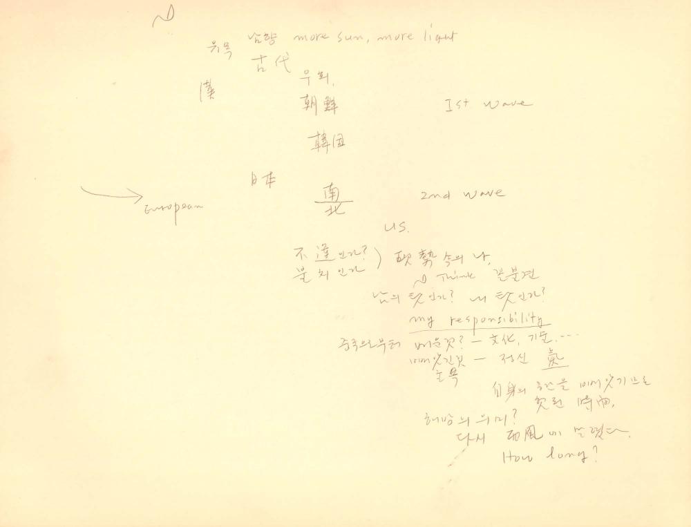 1988년 김차섭 구상노트 7