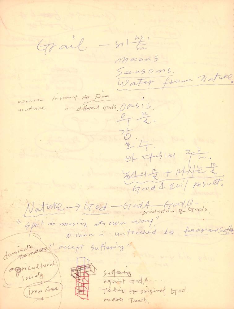 1988년 김차섭 구상노트 7