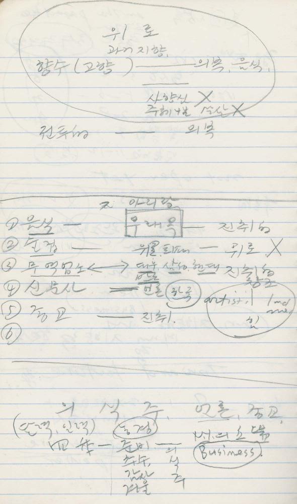 1985년부터 1989년까지 김차섭 구상노트