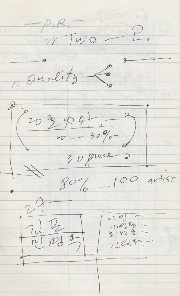 1985년부터 1989년까지 김차섭 구상노트