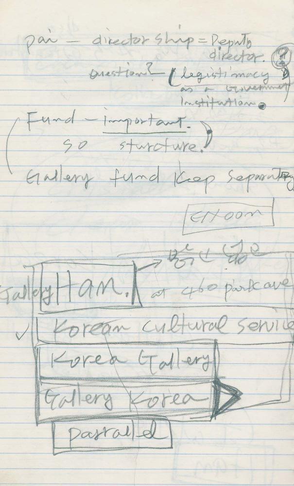 1985년부터 1989년까지 김차섭 구상노트