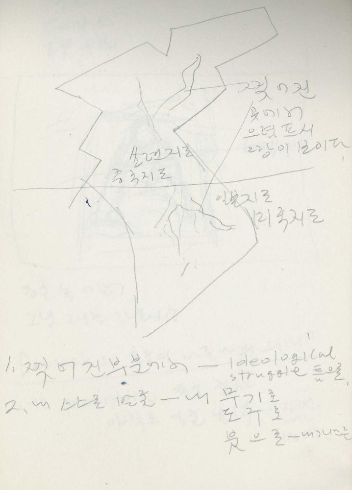 1988년 김차섭 구상노트 5
