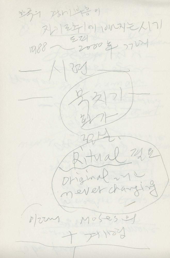 1988년 김차섭 구상노트 5